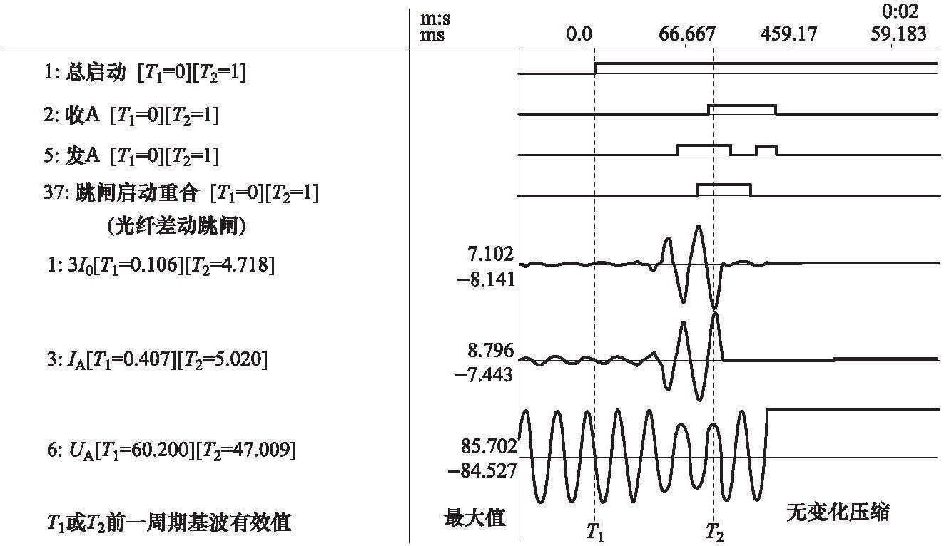 【例13】双回线高阻接地保护动作情况分析